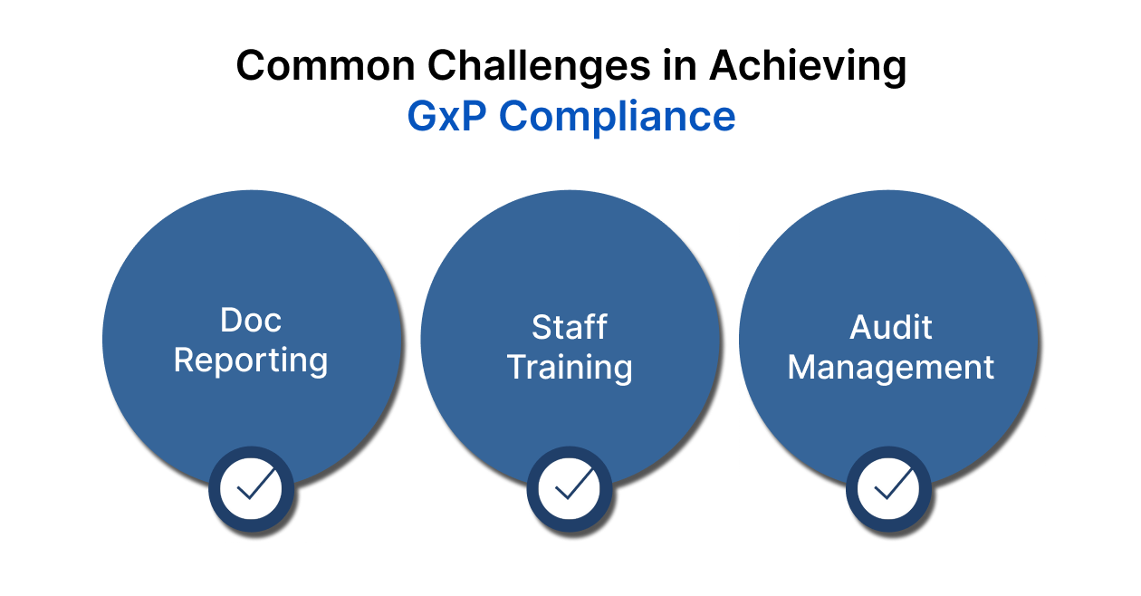 what is gxp compliance