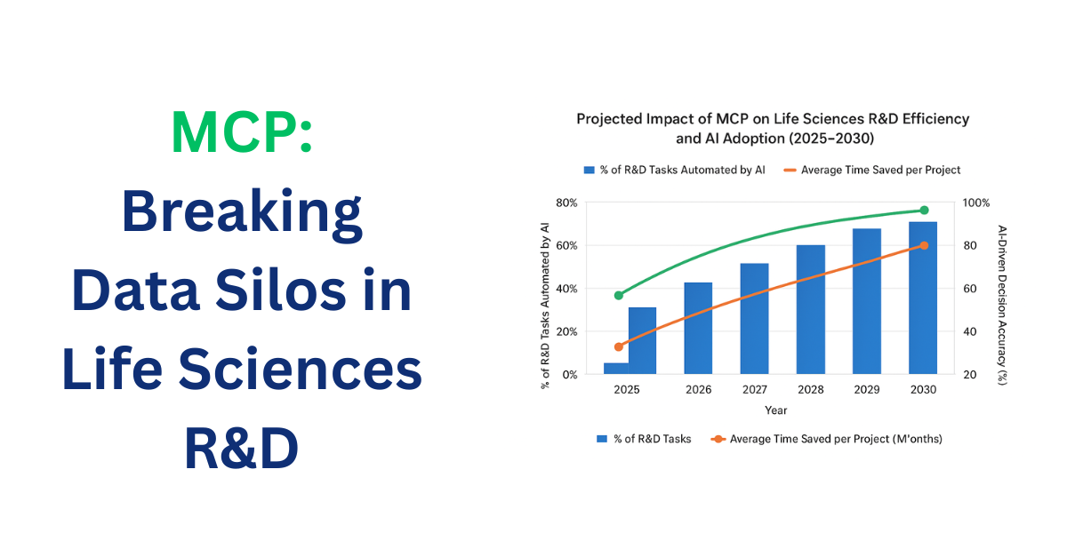 MCP in Life Sciences R&D