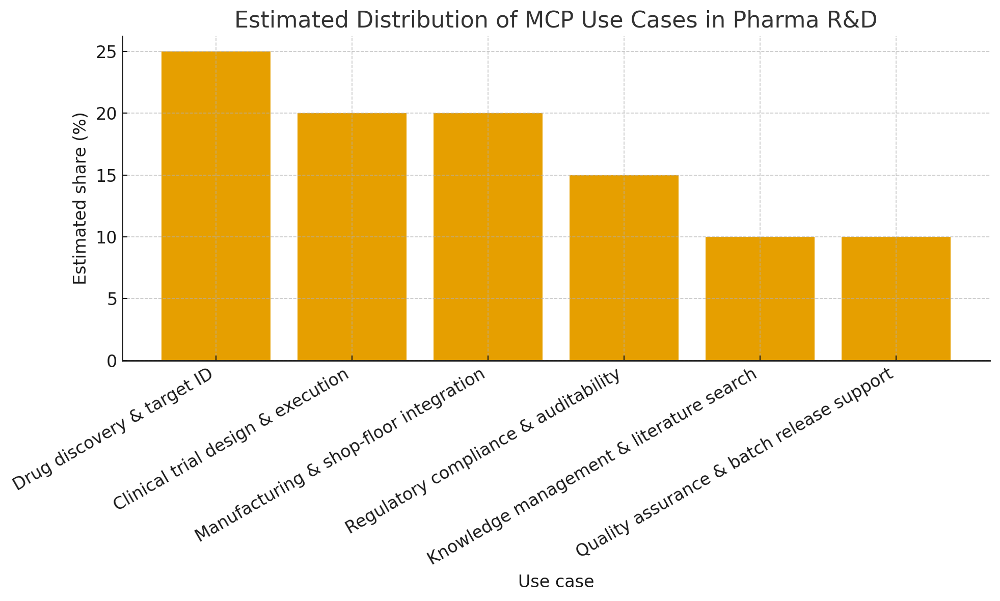 MCP use cases in pharma 